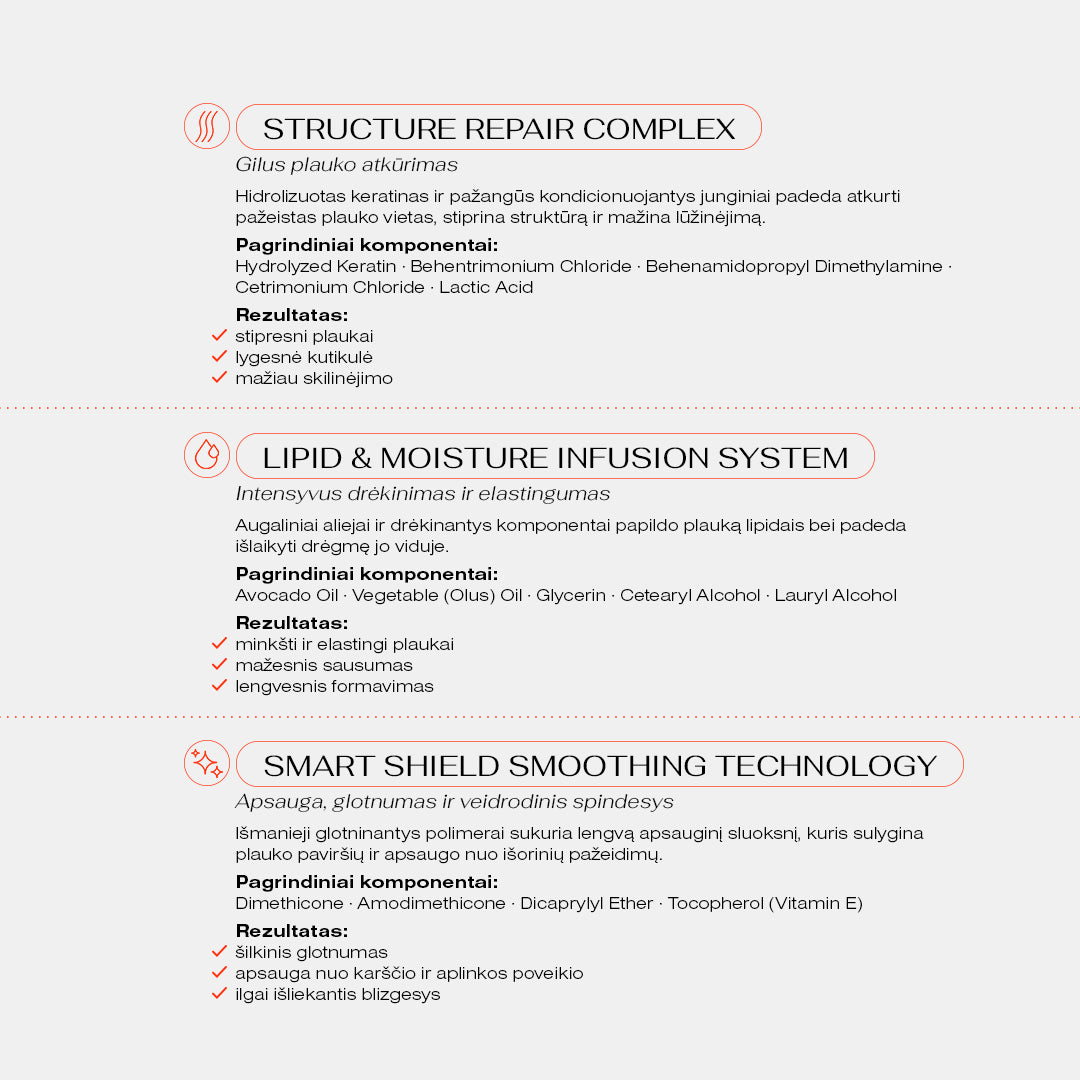 Restore & Glossing Hair Mask Bundle